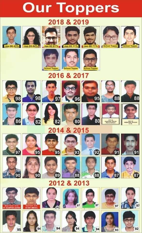 Maths Tuition Centres in Ahmedabad